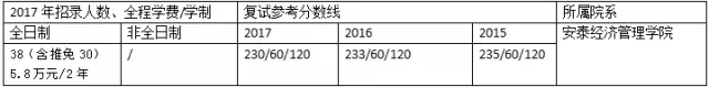 非財(cái)經(jīng)類實(shí)力雄厚的MPACC會(huì)計(jì)碩士招生院校