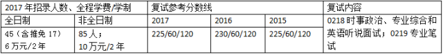 非財(cái)經(jīng)類實(shí)力雄厚的MPACC會(huì)計(jì)碩士招生院校