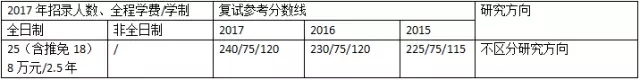 非財(cái)經(jīng)類實(shí)力雄厚的MPACC會(huì)計(jì)碩士招生院校