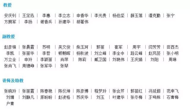 MPAcc報(bào)考：河南財(cái)經(jīng)政法大學(xué)復(fù)錄詳情