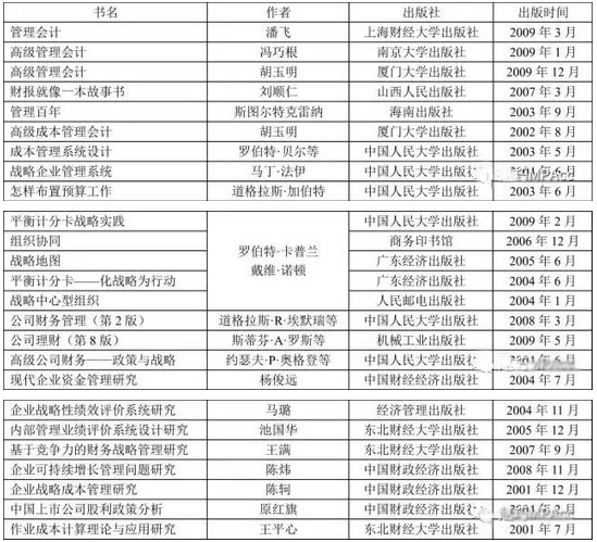 MPAcc報(bào)考：河南財(cái)經(jīng)政法大學(xué)復(fù)錄詳情