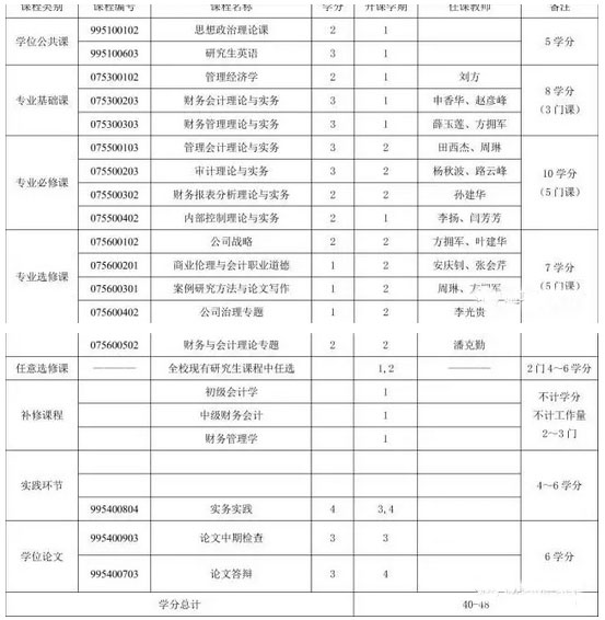 MPAcc報(bào)考：河南財(cái)經(jīng)政法大學(xué)復(fù)錄詳情