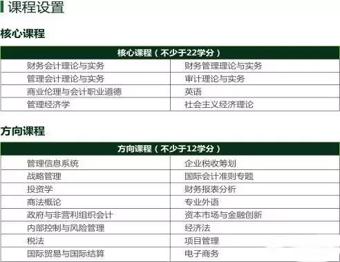 MPAcc報(bào)考：中國(guó)人民大學(xué)復(fù)錄詳情