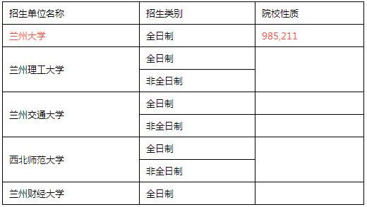 全國MPACC招生單位匯總（西南與西北篇）