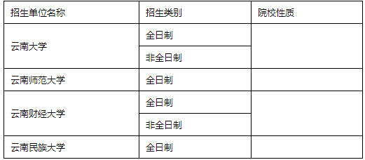 全國MPACC招生單位匯總（西南與西北篇）