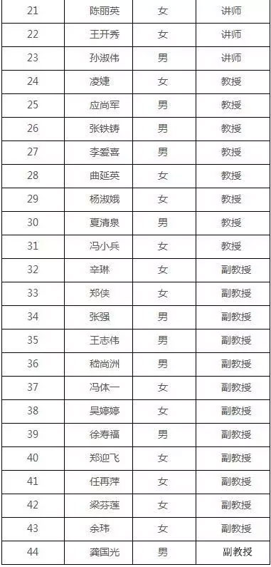 MPAcc報考：上海對外經貿大學復錄詳情