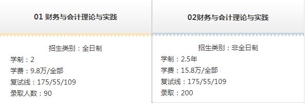 MPACC會計碩士院校招生信息匯總（上海地區(qū)）