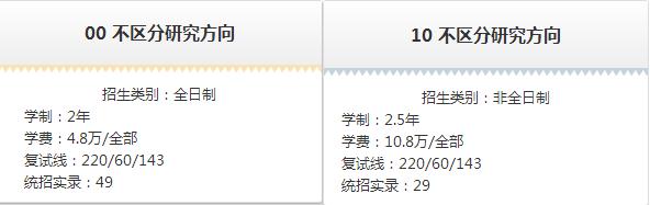 MPACC會計碩士院校招生信息匯總（上海地區(qū)）