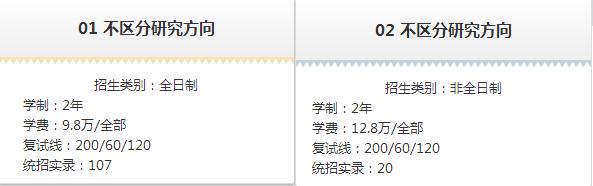 MPACC會計碩士院校招生信息匯總（上海地區(qū)）