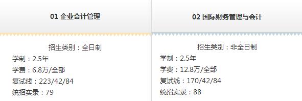 MPACC會計碩士院校招生信息匯總（上海地區(qū)）