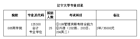 遼寧大學(xué)2018MPAcc招生簡(jiǎn)章
