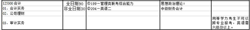 2018年吉林財(cái)經(jīng)大學(xué)MPAcc招生簡(jiǎn)章