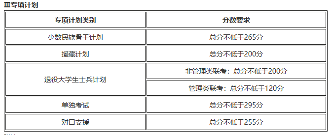 天津大學2017年初試進入復試基本分數(shù)線