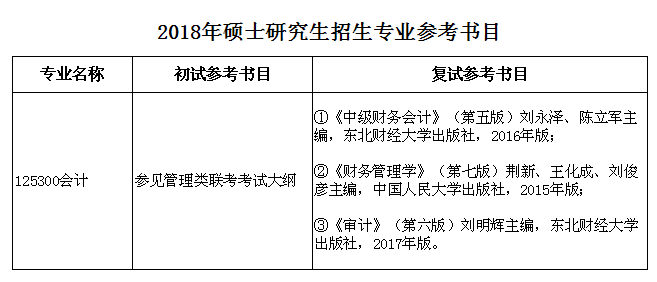 安徽財經大學會計碩士MPAcc復試參考書