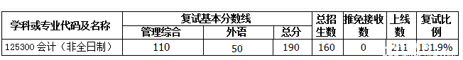 請(qǐng)稍候