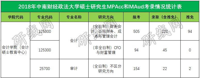 會計專碩（MPAcc）VS 審計專碩（MAud），你該怎么選？