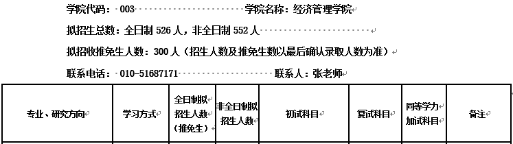 會計專碩（MPAcc）VS 審計專碩（MAud），你該怎么選？