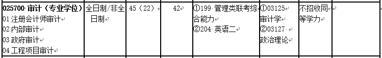 會計專碩（MPAcc）VS 審計專碩（MAud），你該怎么選？