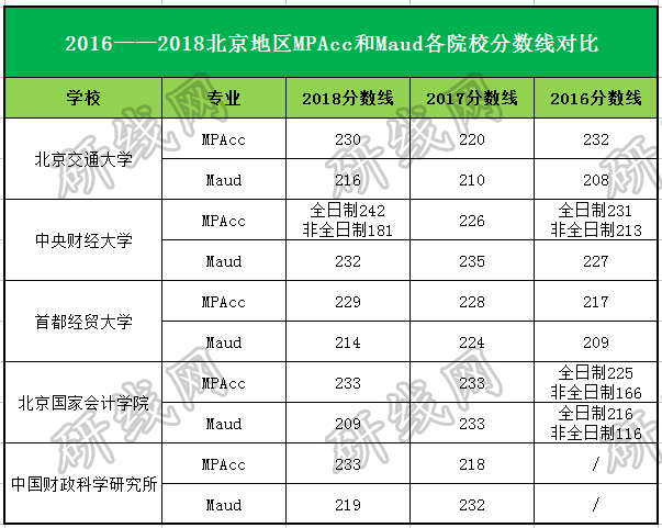 會計專碩（MPAcc）VS 審計專碩（MAud），你該怎么選？