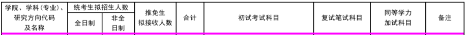 北方工業大學2020考研會計碩士(專業學位)復試科目