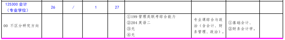 北方工業大學2020考研會計碩士(專業學位)復試科目