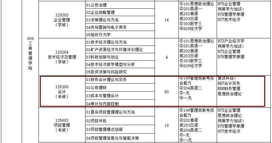 2020MPAcc復試科目 | 遼寧工程技術(shù)大學2020MPAcc會計碩士復試科目