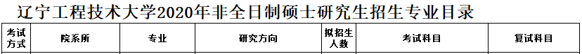 2020MPAcc復試科目 | 遼寧工程技術(shù)大學大學2020MPAcc會計碩士復試科目