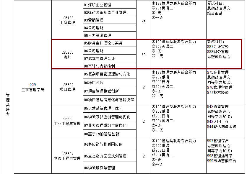 2020MPAcc復試科目 | 遼寧工程技術(shù)大學大學2020MPAcc會計碩士復試科目