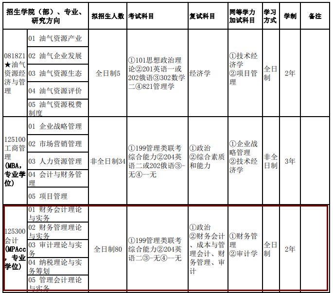 2020MPAcc復(fù)試科目 | 東北石油大學(xué)2020MPAcc會計碩士復(fù)試科目