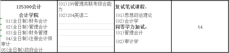 2020MPAcc復(fù)試科目 | 南京審計大學(xué)2020MPAcc會計碩士復(fù)試科目