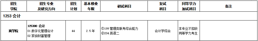 2020MPAcc復(fù)試科目 | 紹興文理學(xué)院2020MPAcc會計碩士復(fù)試科目