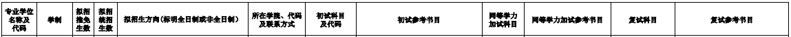 2020MPAcc復(fù)試科目 | 集美大學(xué)2020MPAcc會計碩士復(fù)試科目