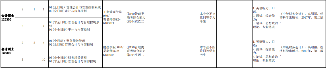 2020MPAcc復(fù)試科目 | 集美大學(xué)2020MPAcc會計碩士復(fù)試科目
