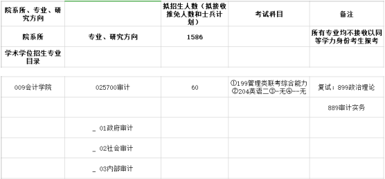 2020MAud復(fù)試科目 | 山西財(cái)經(jīng)大學(xué)2020MAud審計(jì)碩士復(fù)試科目