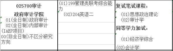 2020MAud復(fù)試科目 | 南京審計大學(xué)2020MAud審計碩士復(fù)試科目