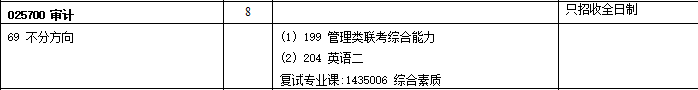 2020MAud復(fù)試科目 | 中山大學(xué)2020MAud審計(jì)碩士復(fù)試科目