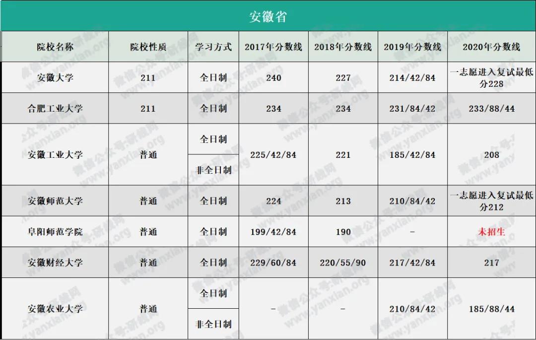 2021MPAcc擇校:超全的會計碩士藍皮書,為你擇校保駕護航!