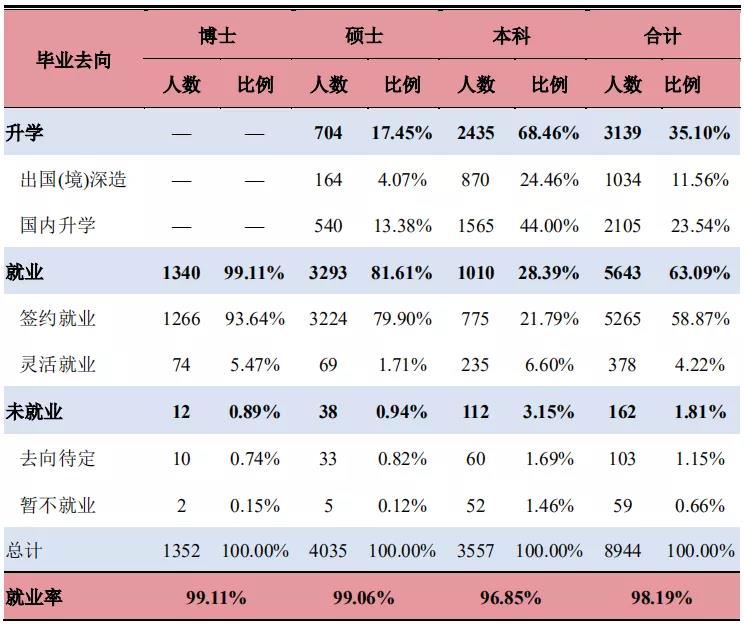 2021MPAcc擇校:超全的會計碩士藍皮書,為你擇校保駕護航!