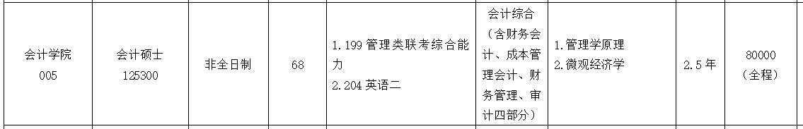 2021MPAcc專業(yè)目錄:浙江工商大學(xué)2021年會(huì)計(jì)碩士招生專業(yè)目錄