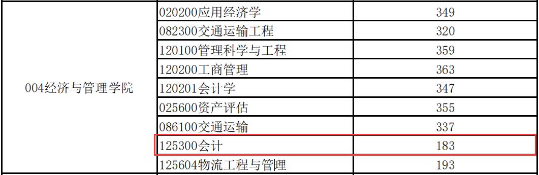 長安大學(xué)分?jǐn)?shù)線