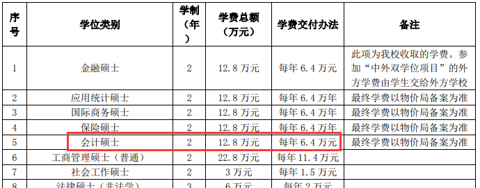 2021MPAcc院校信息:華東師范大學(xué)2021年會(huì)計(jì)碩士招生信息公示