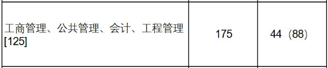 2021MPAcc院校信息:上海財經(jīng)大學2021年會計碩士招生信息公示