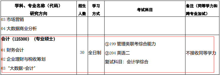 2021MPAcc專業目錄:西北師范大學2021年會計碩士招生專業目錄(預發布)
