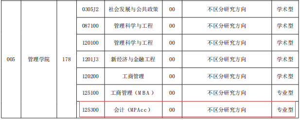 2021MPAcc專業(yè)目錄:西安工程大學(xué)2021年會(huì)計(jì)碩士招生專業(yè)目錄