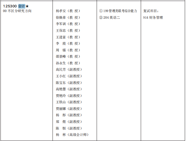 2021MPAcc專業(yè)目錄:西安工程大學(xué)2021年會(huì)計(jì)碩士招生專業(yè)目錄