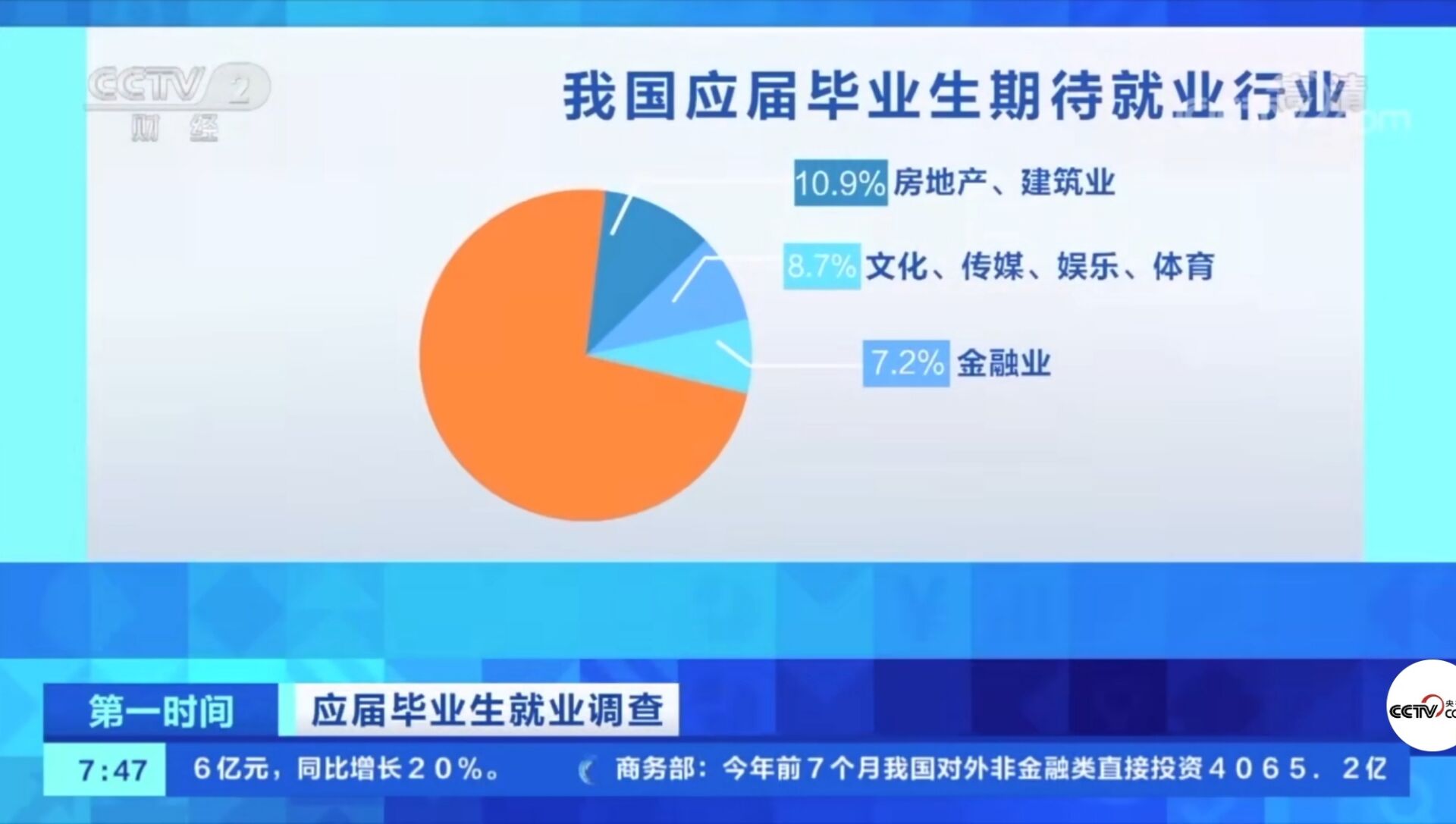 2021年應(yīng)屆畢業(yè)生數(shù)量首破900萬(wàn)!有哪些新動(dòng)向新趨勢(shì)?就業(yè)情況如何?