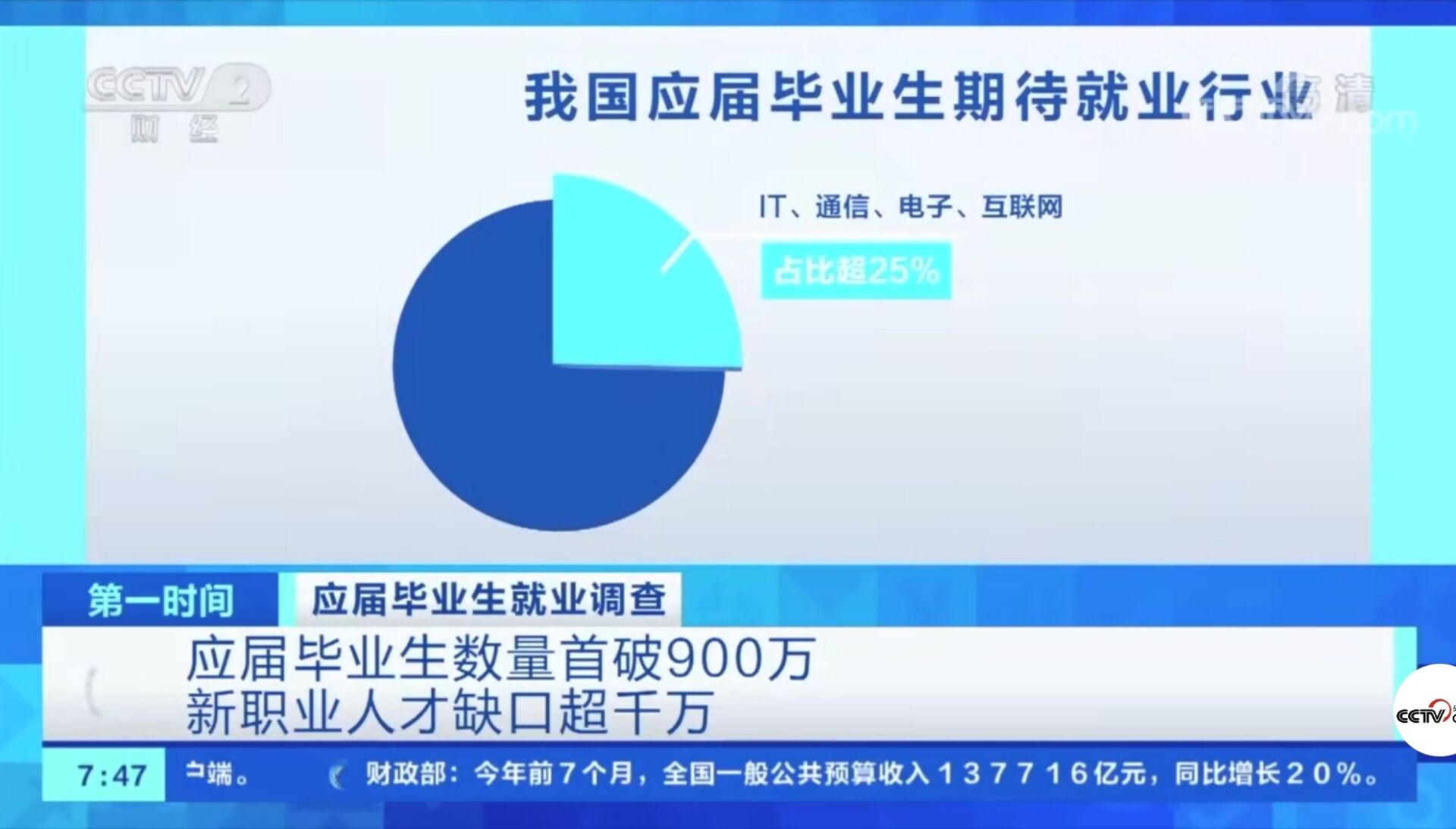 2021年應(yīng)屆畢業(yè)生數(shù)量首破900萬(wàn)!有哪些新動(dòng)向新趨勢(shì)?就業(yè)情況如何?
