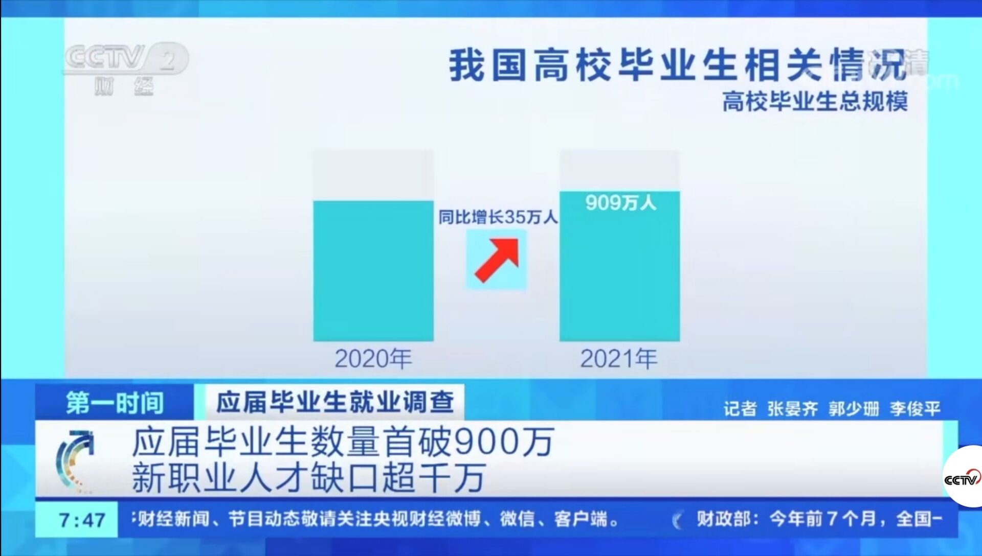 2021年應(yīng)屆畢業(yè)生數(shù)量首破900萬(wàn)!有哪些新動(dòng)向新趨勢(shì)?就業(yè)情況如何?