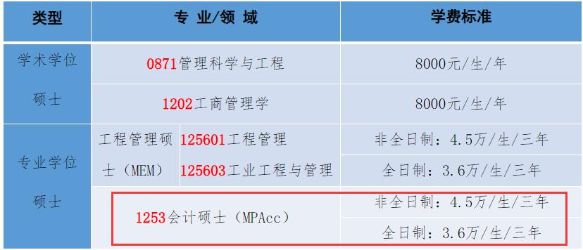 2025MPAcc學(xué)費:山東理工大學(xué)2025年MPAcc碩士研究生學(xué)費